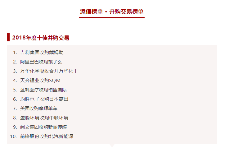 amjs澳金沙门环境收购中联环境被评为2018年度十佳并购交易！