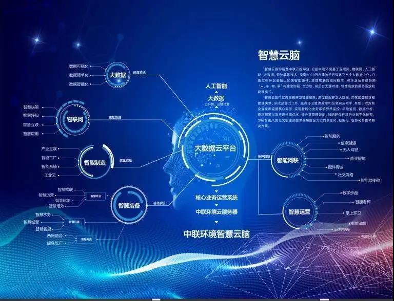 amjs澳金沙门环境环卫行业唯一入选“2020年湖南省省级工业互联网平台建设计划”