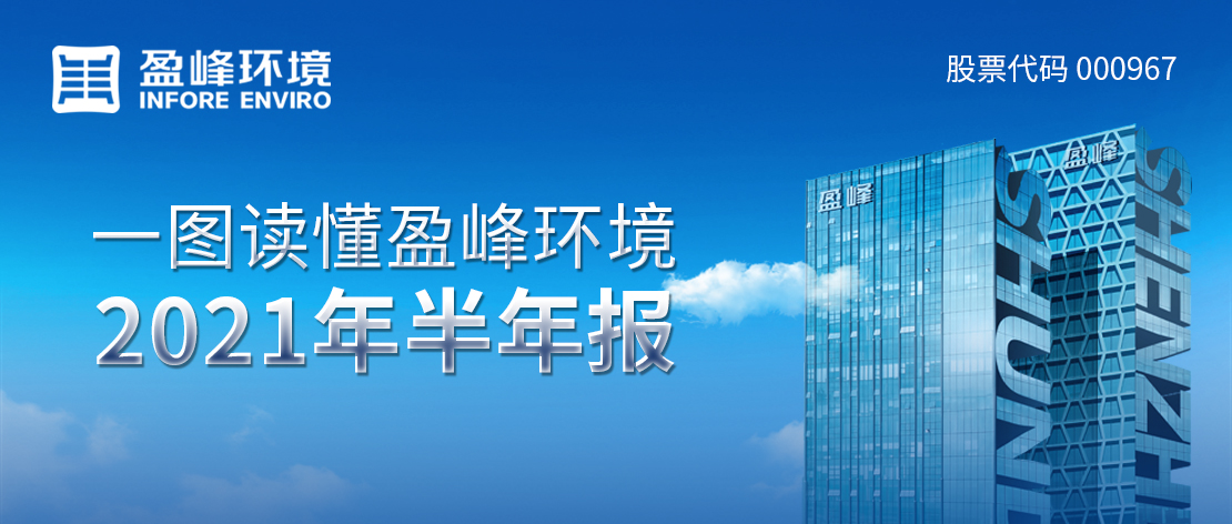 一图读懂amjs澳金沙门环境2021年半年报